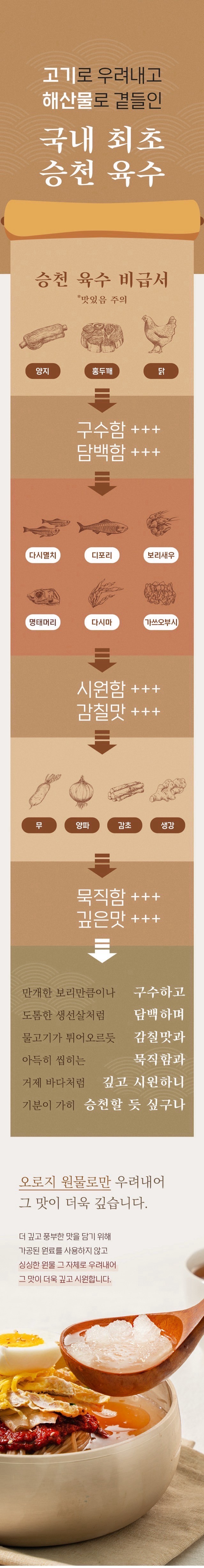 상세 1